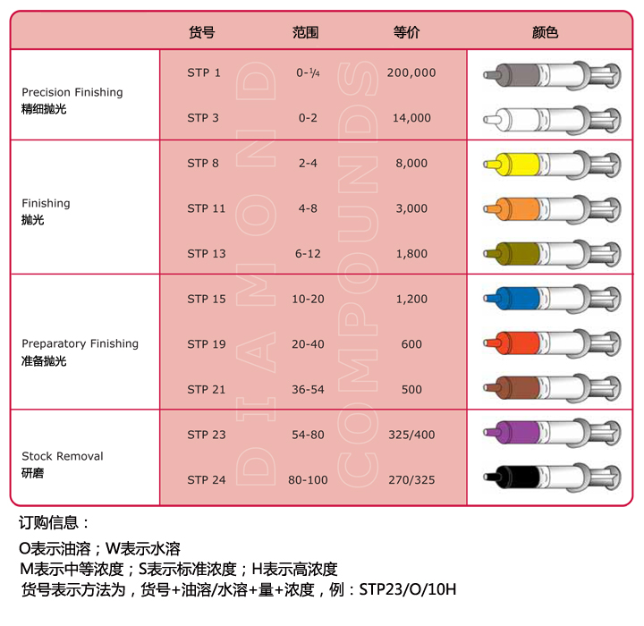 金刚石抛光机