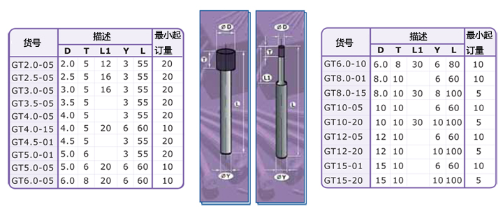 进口磨头