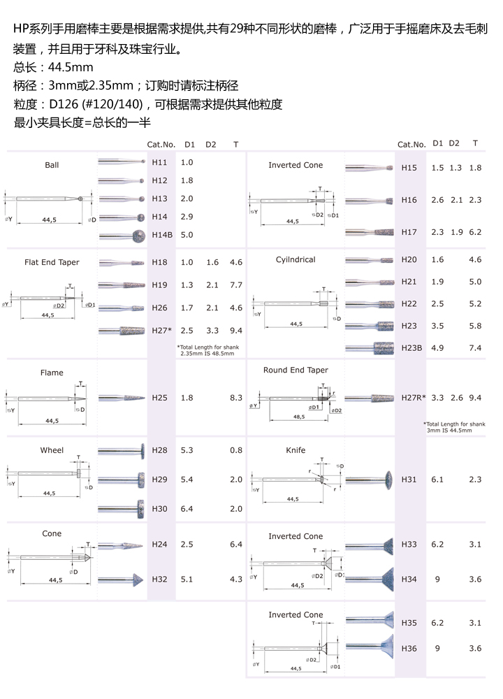 磨棒