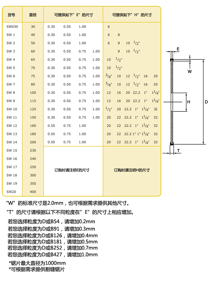 锯片