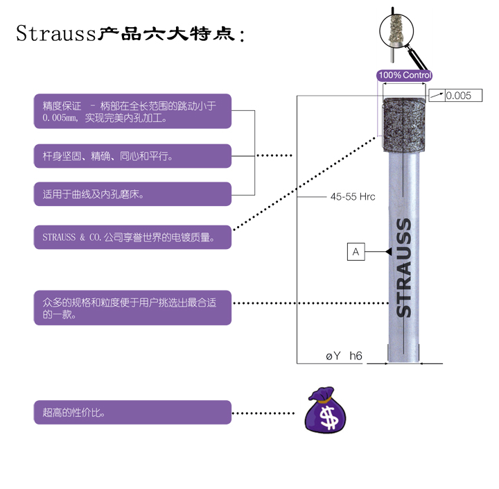 进口磨棒